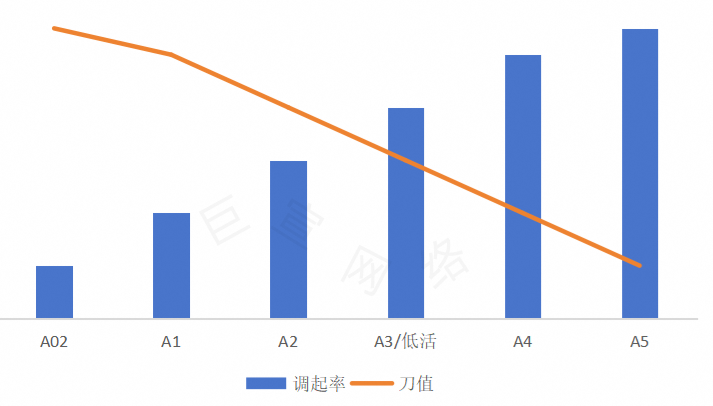UC广告推广平台手淘CPC预算人群包使用说明