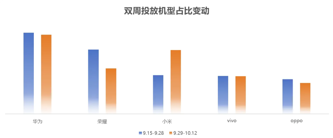 uc广告如何投放快应用？uc广告投放快应用开户找哪里呢？