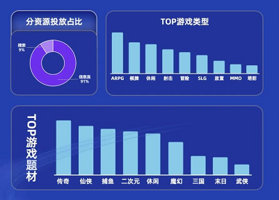 UC广告投放增长趋势 UC广告投放增长趋势