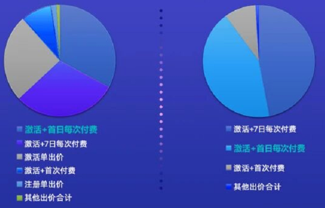 UC广告投放APP游戏建议 UC广告投放APP游戏建议