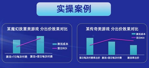 UC广告投放实操案例 UC广告投放实操案例