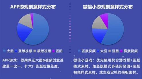 UC广告投放创意样式分布 UC广告投放创意样式分布