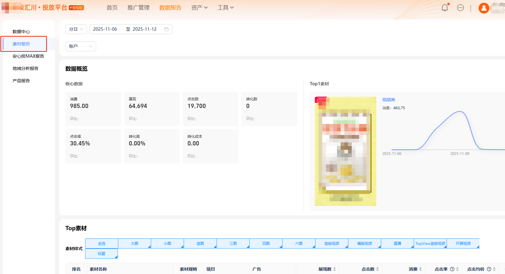UC广告的素材报告 UC广告的素材报告