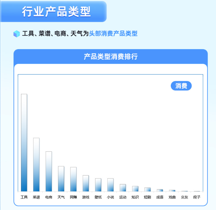 快应用投放创意洞察：解锁 UC 广告高效转化的新密码！