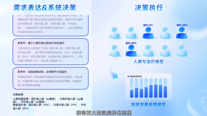 UC广告分层议价 UC广告分层议价