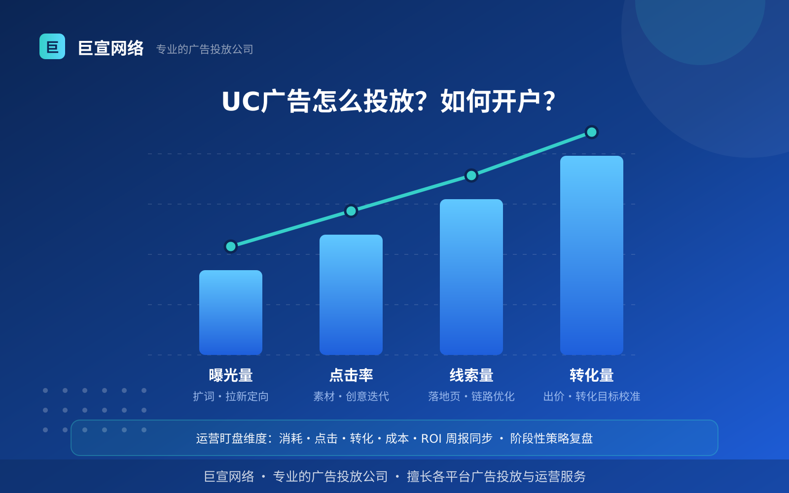 UC广告怎么投放?如何开户? UC广告投放:UC广告怎么投放?如何开户?(效果数据维度)
