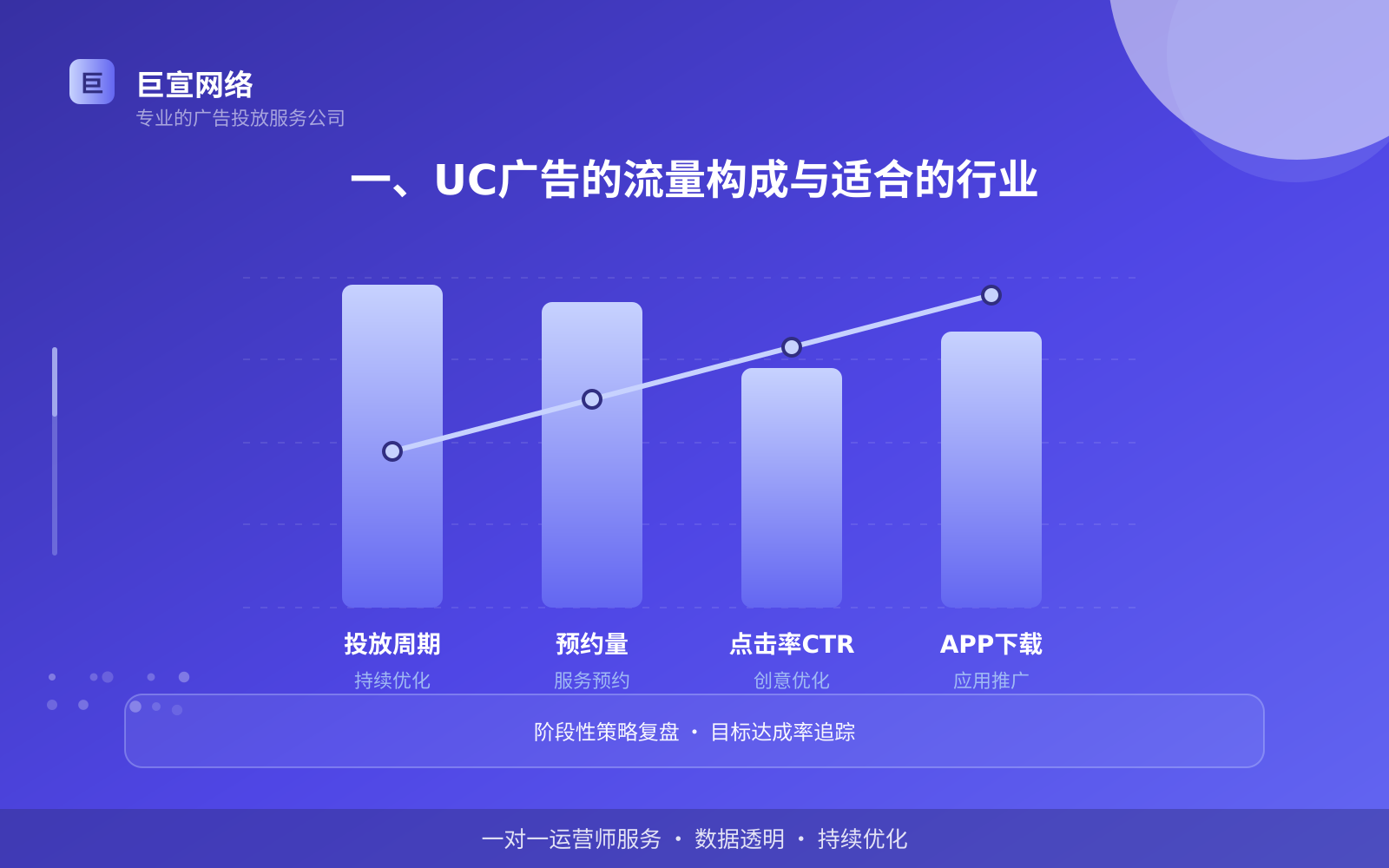UC可以投放哪些行业的广告呢？