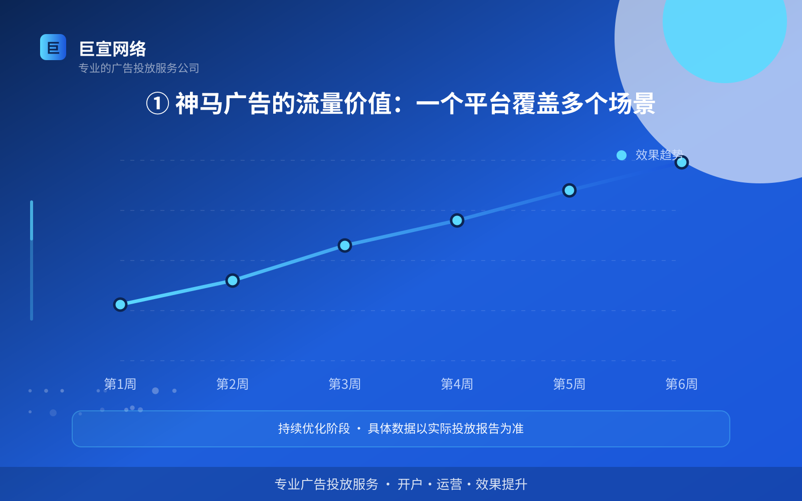 北京UC广告代运营公司