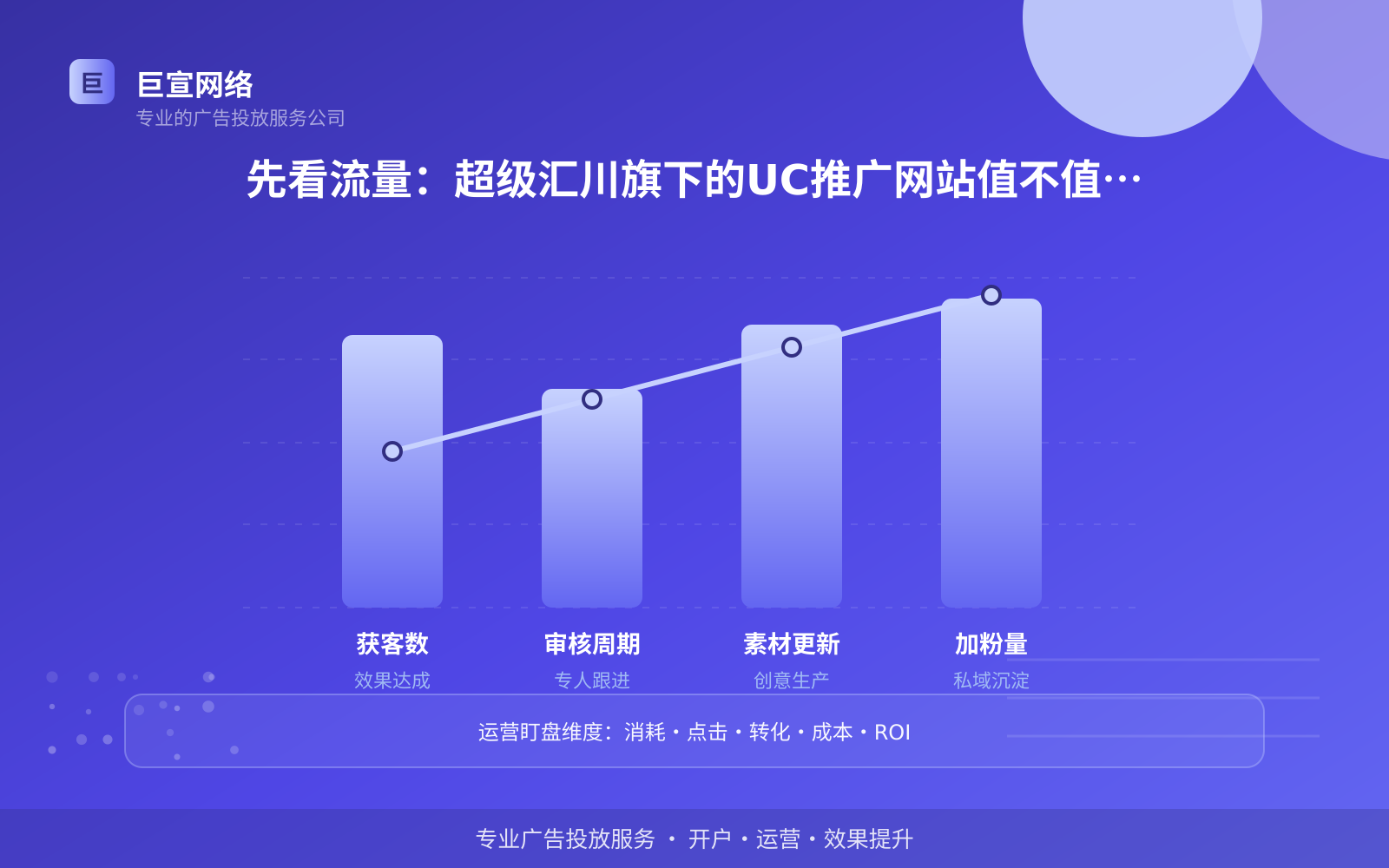 UC如何开通推广账户？