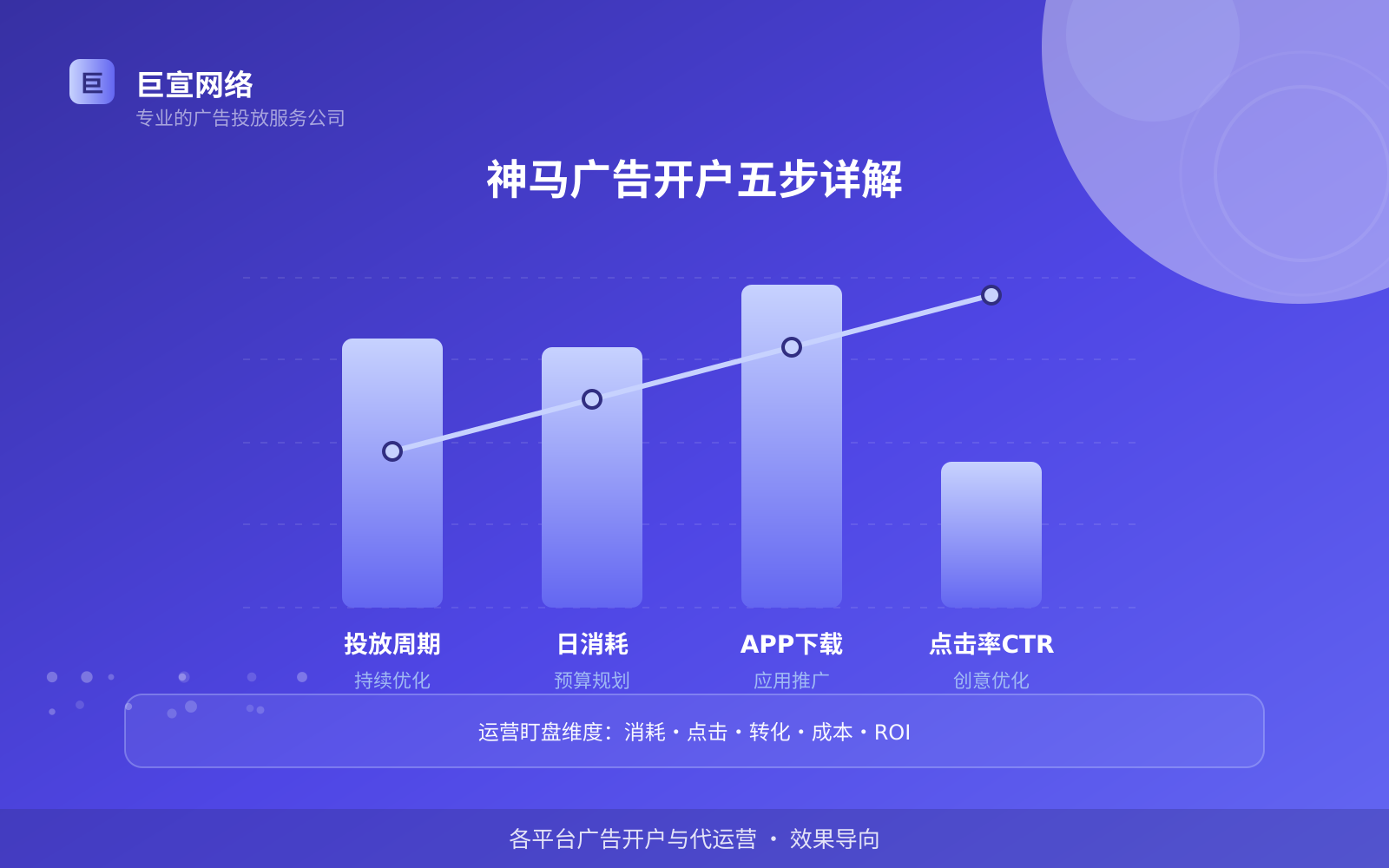 UC广告投放找谁？