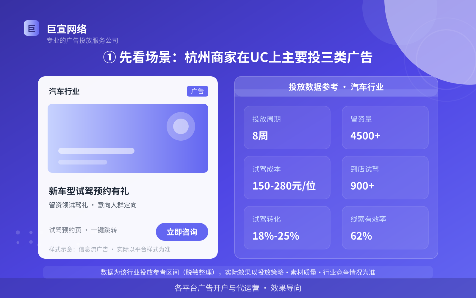 杭州UC广告怎么投放？