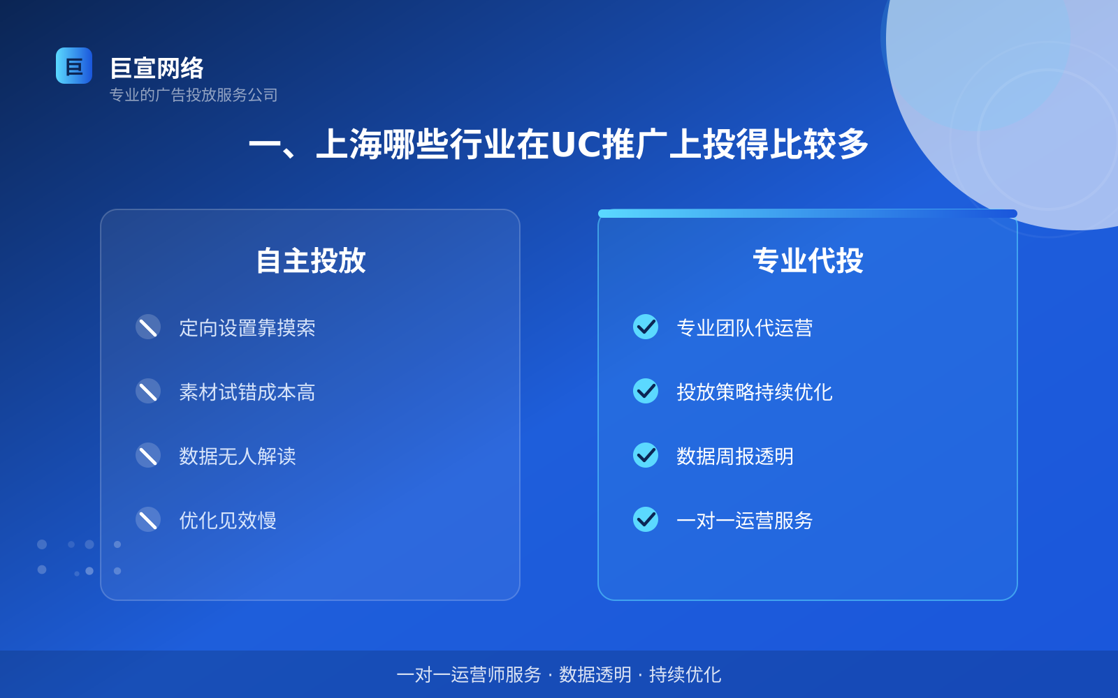 上海UC推广开户公司