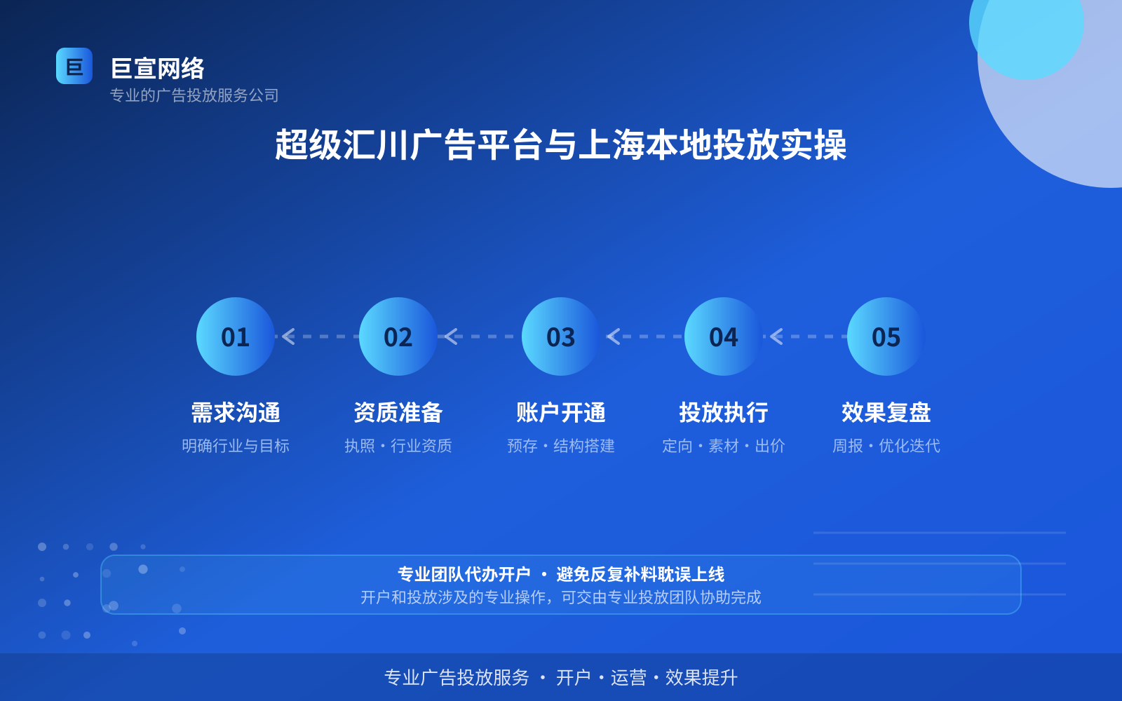 上海UC信息流广告投放