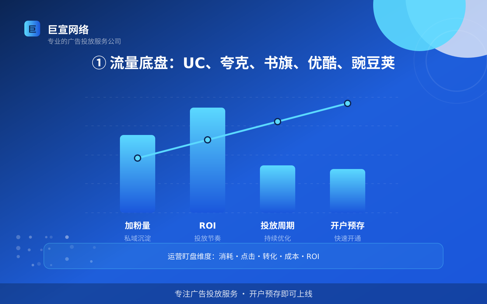 ① 流量底盘:UC、夸克、书旗、优酷、豌豆荚(费用与预算参考) ① 流量底盘:UC、夸克、书旗、优酷、豌豆荚(费用与预算参考)