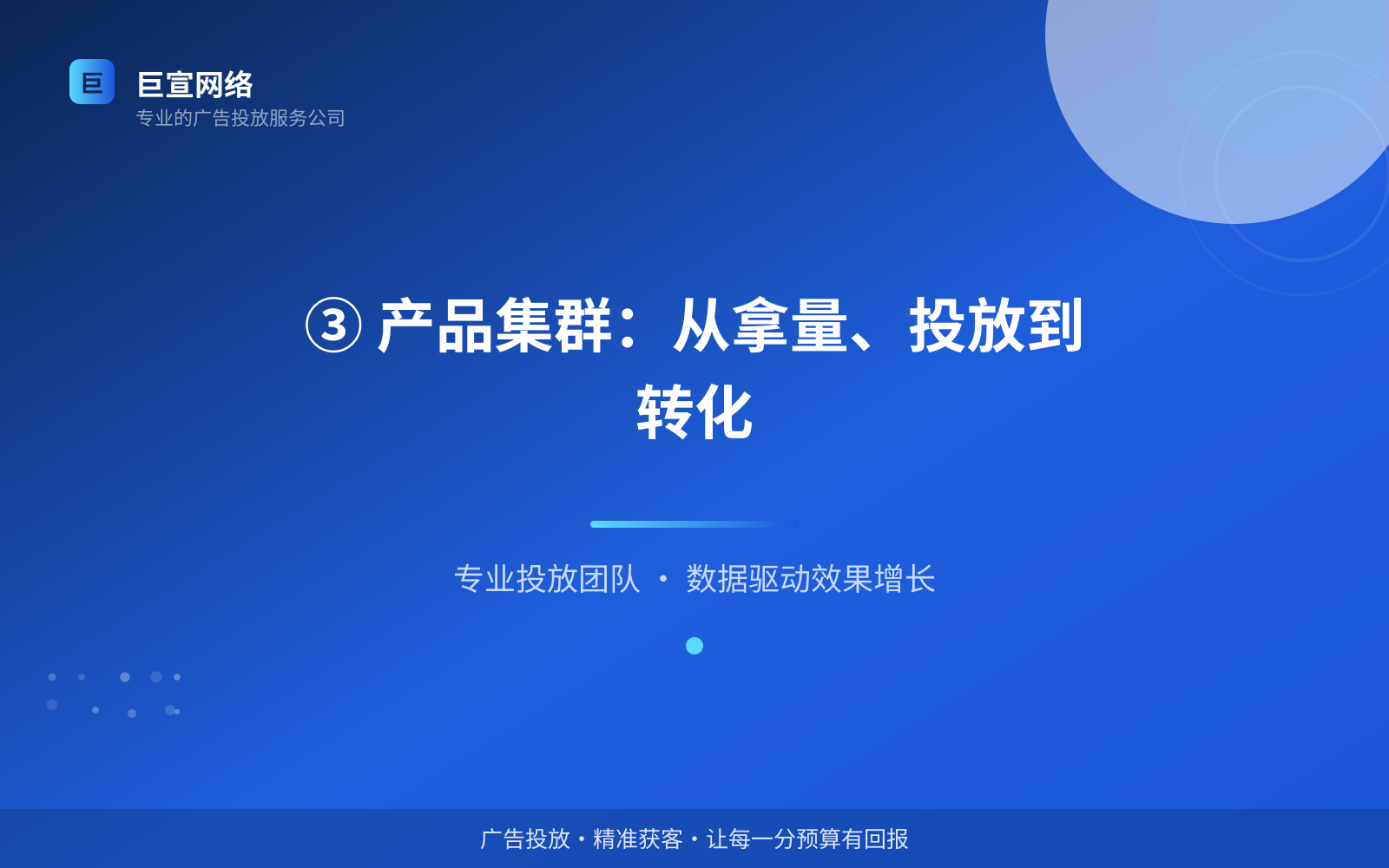 ③ 产品集群:从拿量、投放到转化(投放方式对比) ③ 产品集群:从拿量、投放到转化(投放方式对比)