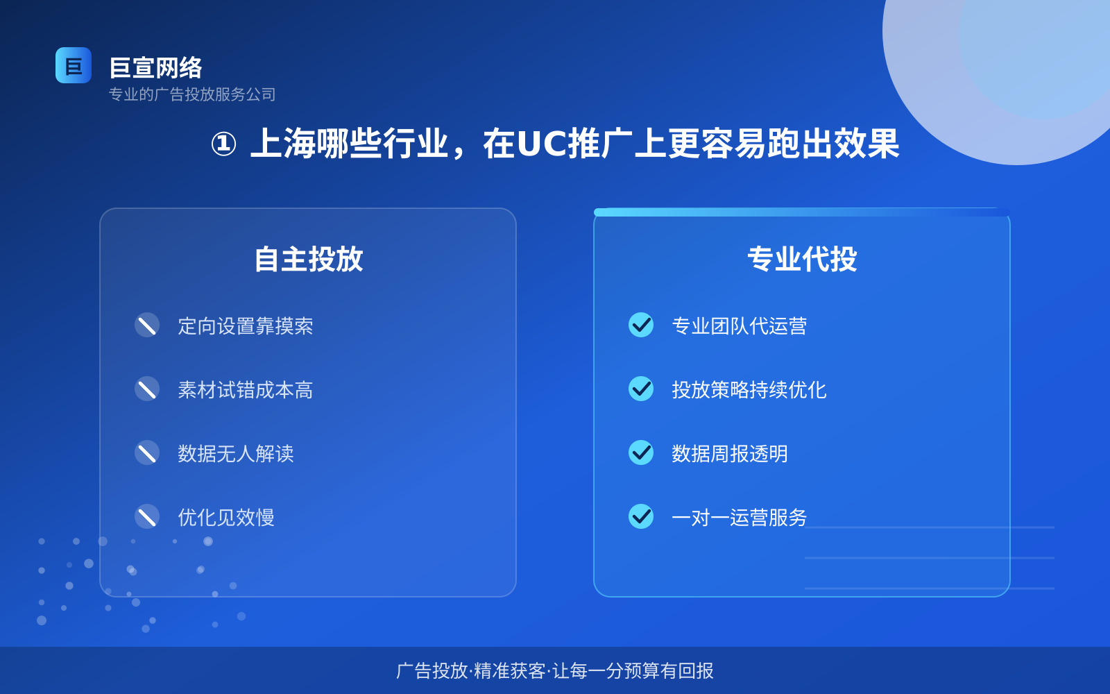 上海UC广告怎么投放？