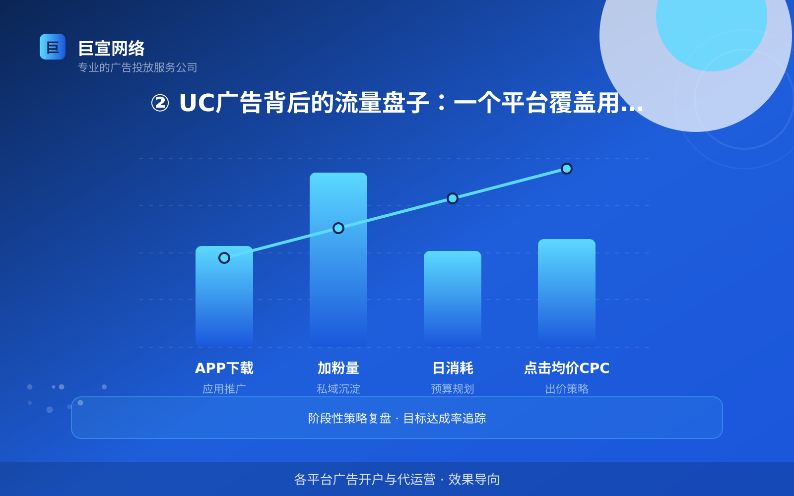 ② UC广告背后的流量盘子:一个平台覆盖用户全场景(费用与预算参考) ② UC广告背后的流量盘子:一个平台覆盖用户全场景(费用与预算参考)