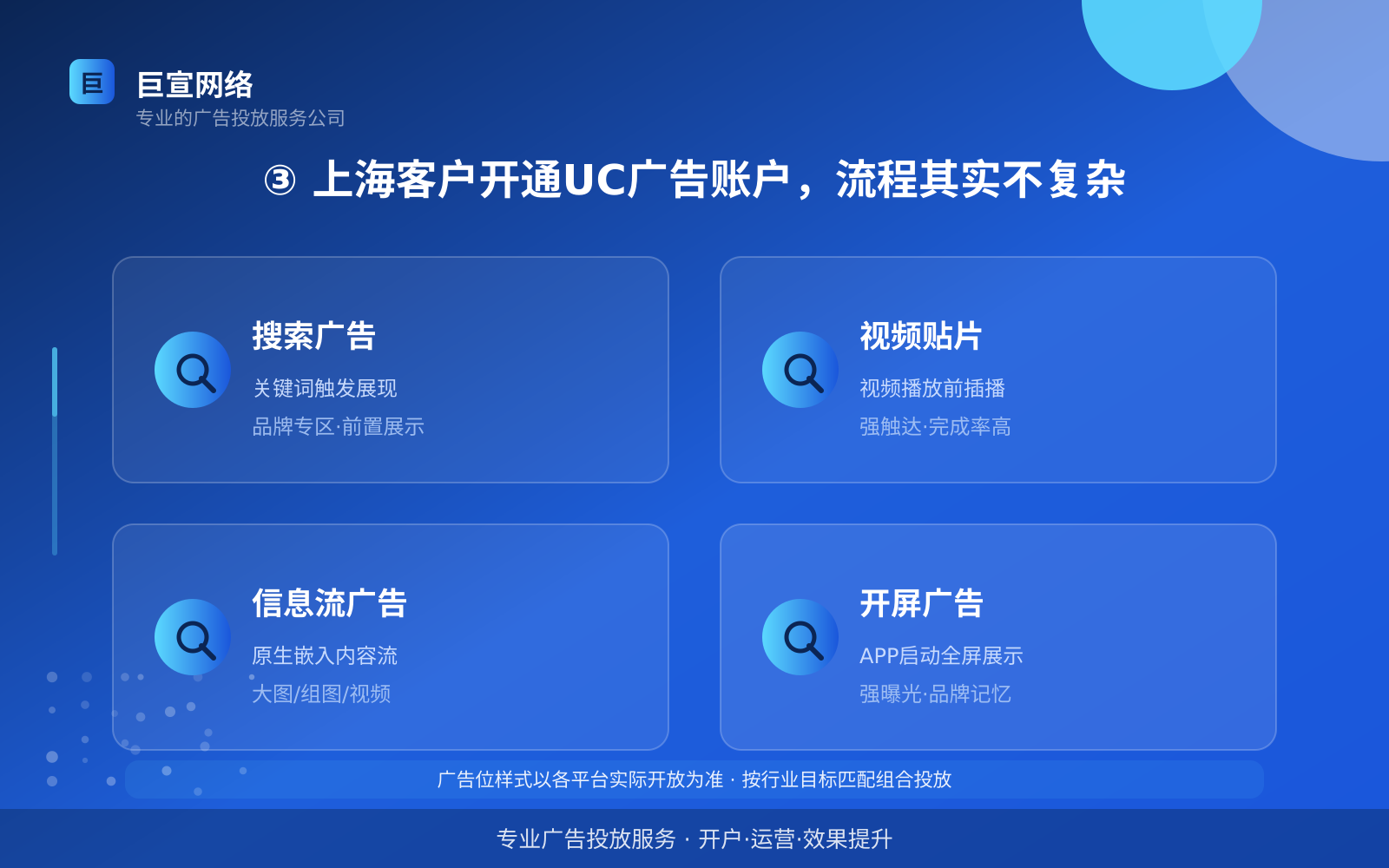 ③ 上海客户开通UC广告账户,流程其实不复杂(服务内容介绍) ③ 上海客户开通UC广告账户,流程其实不复杂(服务内容介绍)
