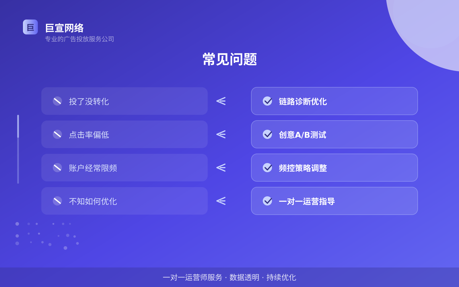 常见问题(开户流程图解) 常见问题(开户流程图解)
