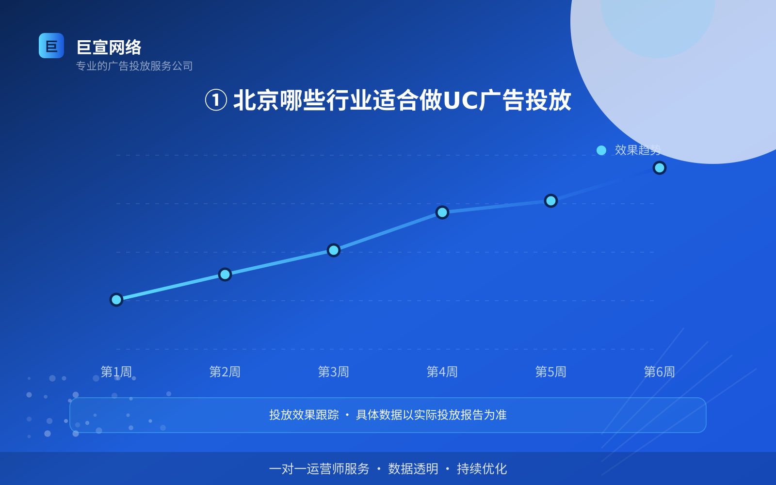 北京UC广告投放开户服务