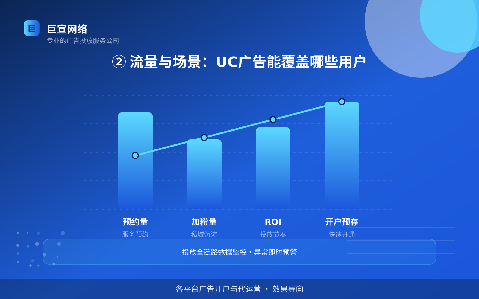 ② 流量与场景:UC广告能覆盖哪些用户(费用与预算参考) ② 流量与场景:UC广告能覆盖哪些用户(费用与预算参考)