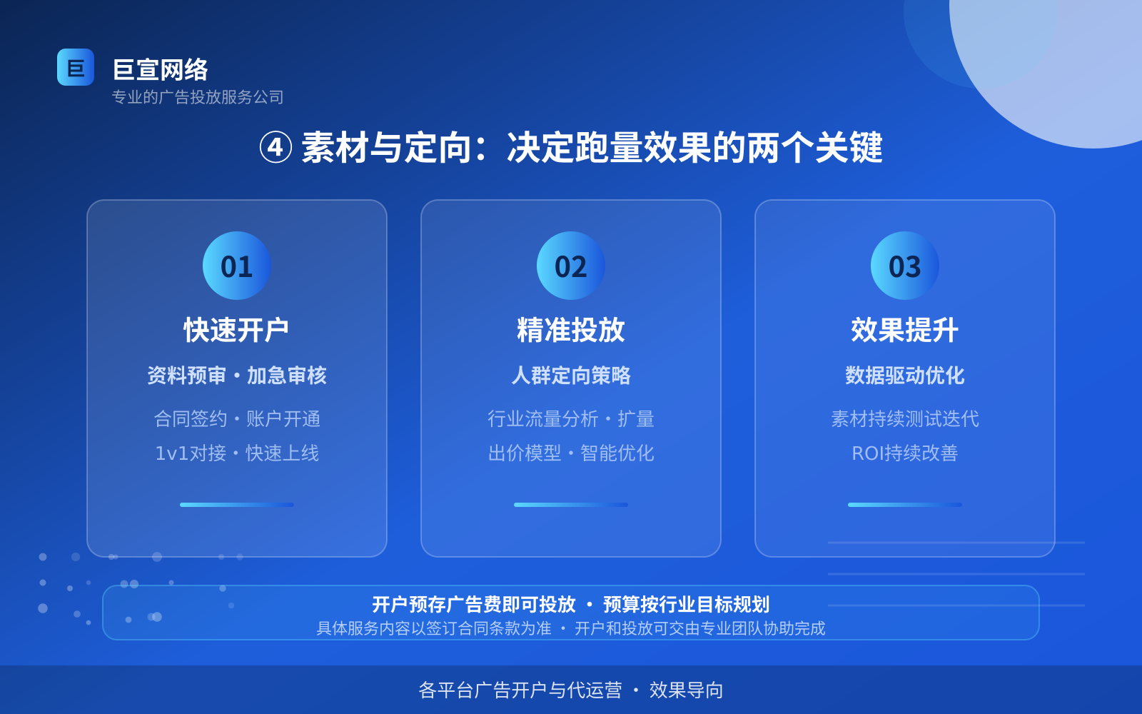 ④ 素材与定向:决定跑量效果的两个关键(投放方式对比) ④ 素材与定向:决定跑量效果的两个关键(投放方式对比)