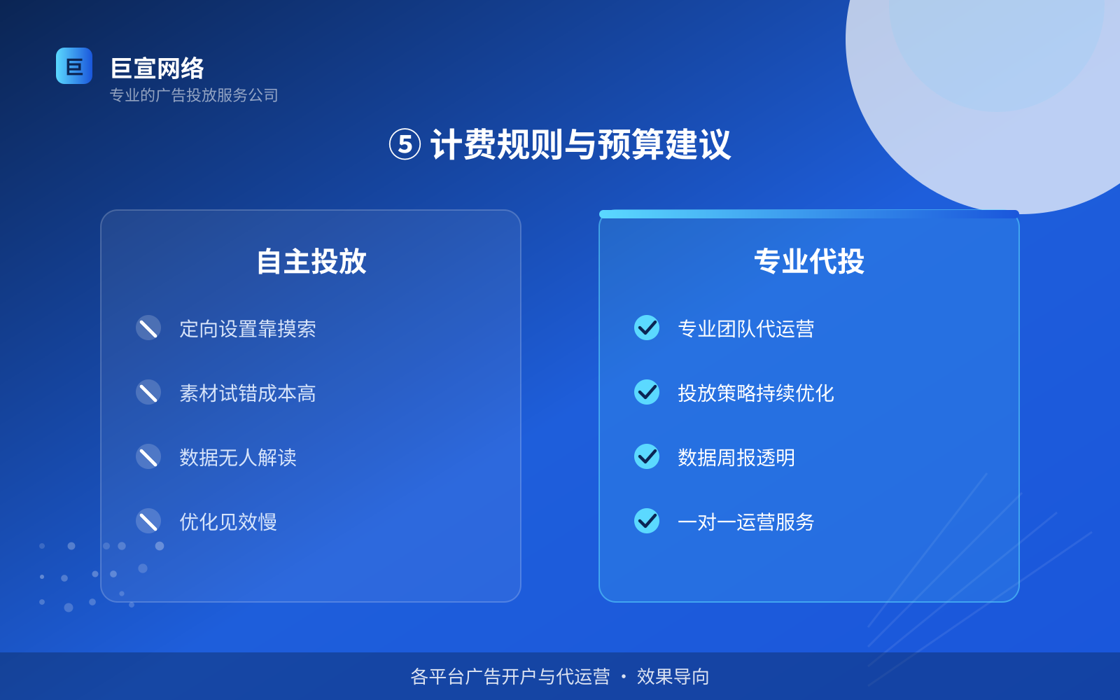 ⑤ 计费规则与预算建议(效果数据维度) ⑤ 计费规则与预算建议(效果数据维度)