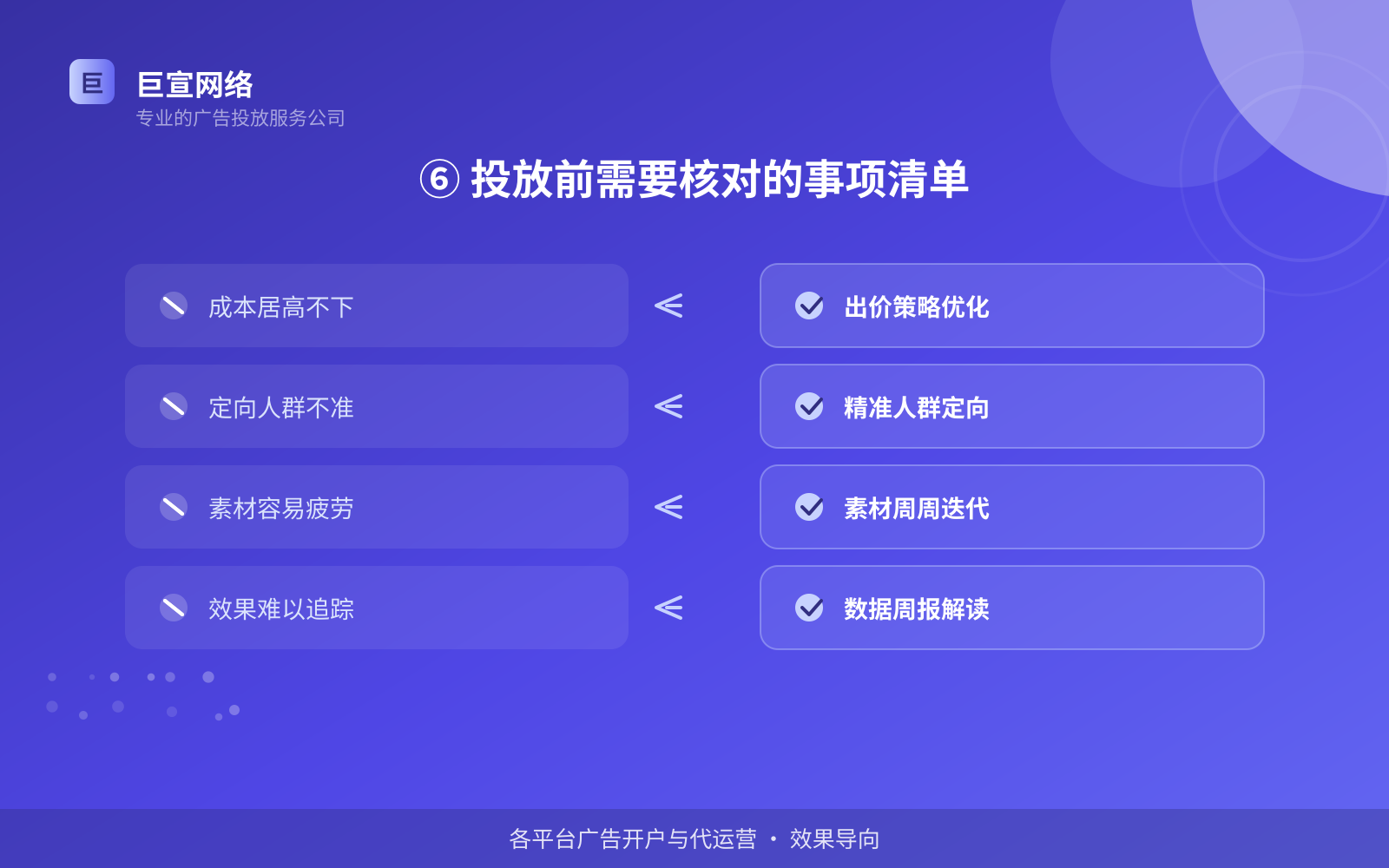 ⑥ 投放前需要核对的事项清单(开户流程图解) ⑥ 投放前需要核对的事项清单(开户流程图解)