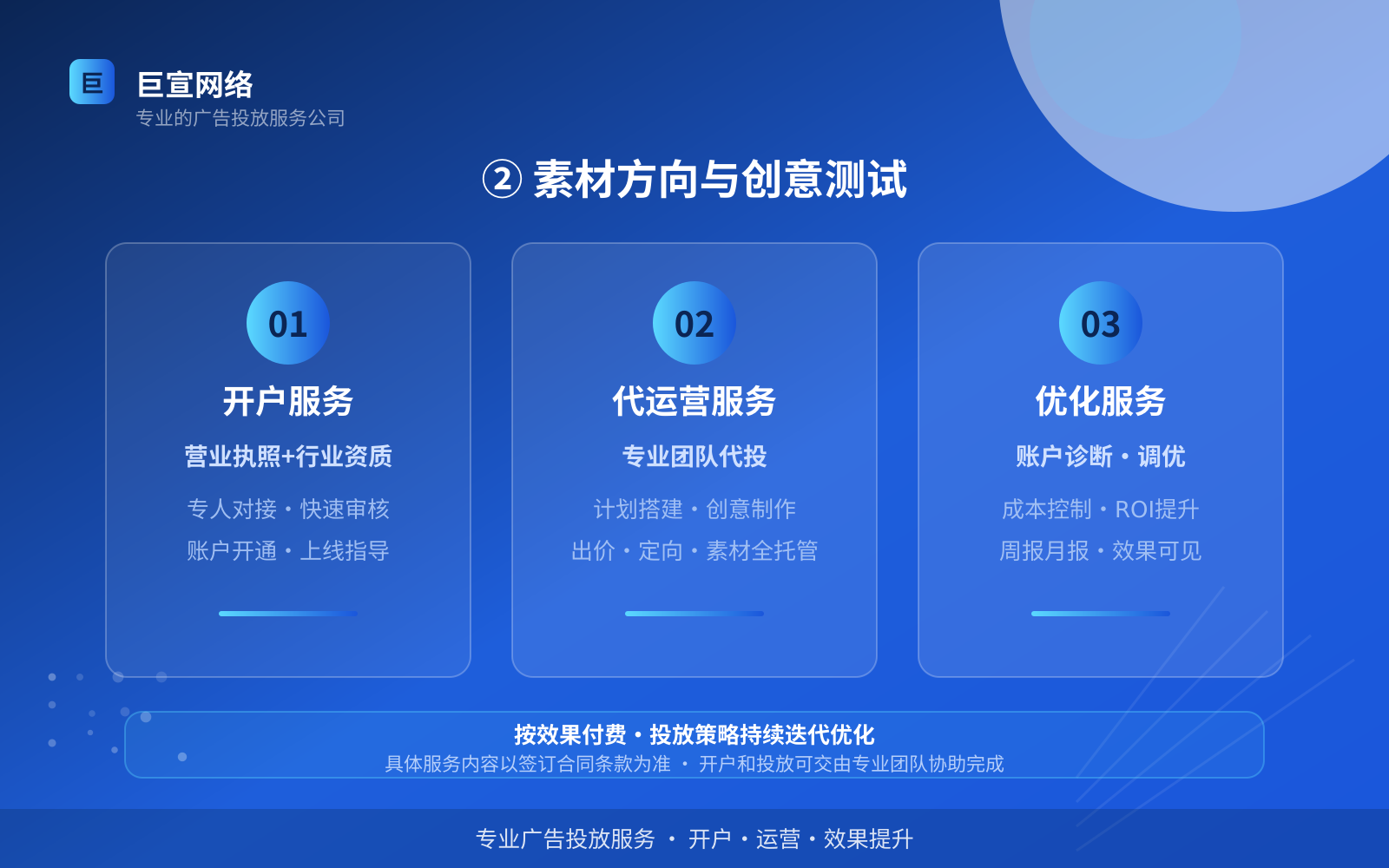 ② 素材方向与创意测试(投放方式对比) ② 素材方向与创意测试(投放方式对比)