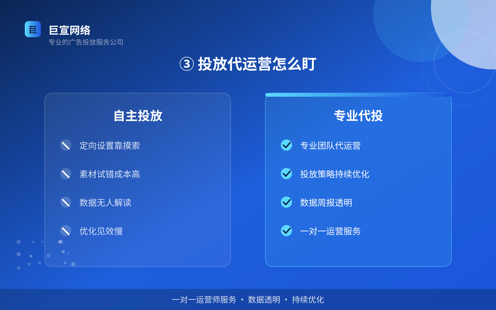 ③ 投放代运营怎么盯(效果数据维度) ③ 投放代运营怎么盯(效果数据维度)