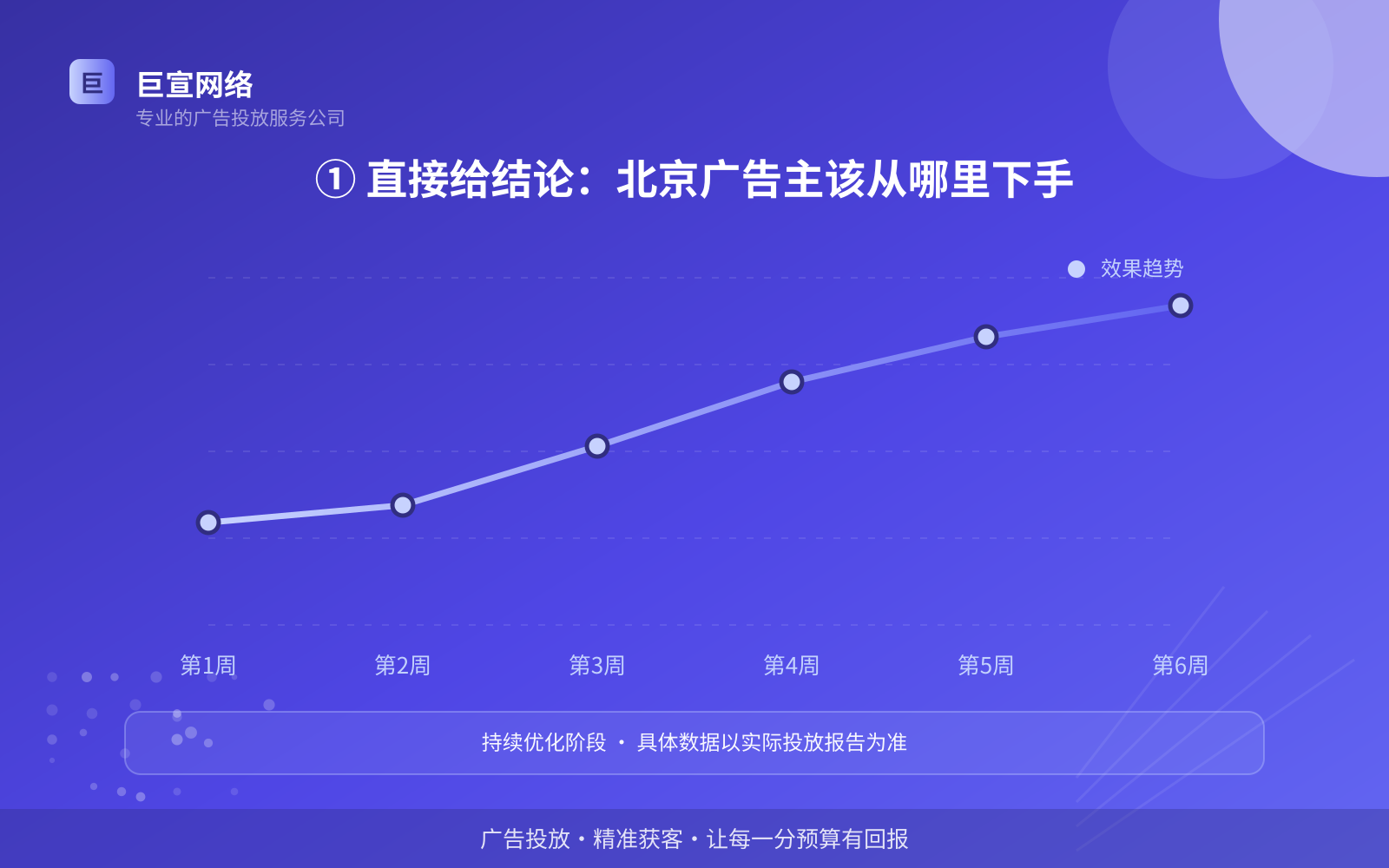 北京UC信息流广告投放