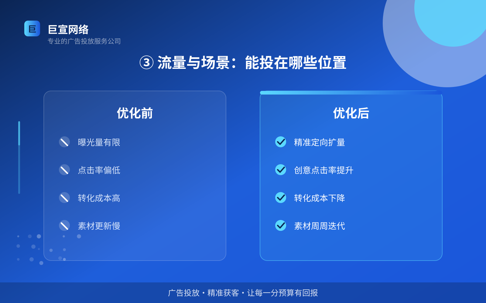 ③ 流量与场景:能投在哪些位置(服务内容介绍) ③ 流量与场景:能投在哪些位置(服务内容介绍)