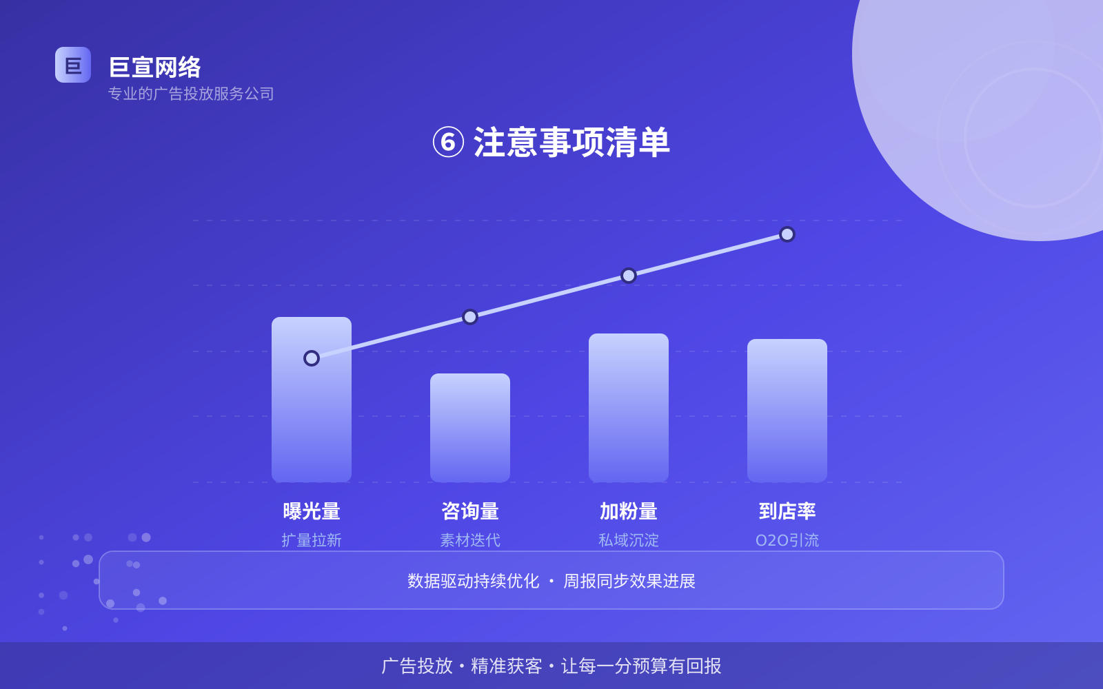 ⑥ 注意事项清单(开户流程图解) ⑥ 注意事项清单(开户流程图解)