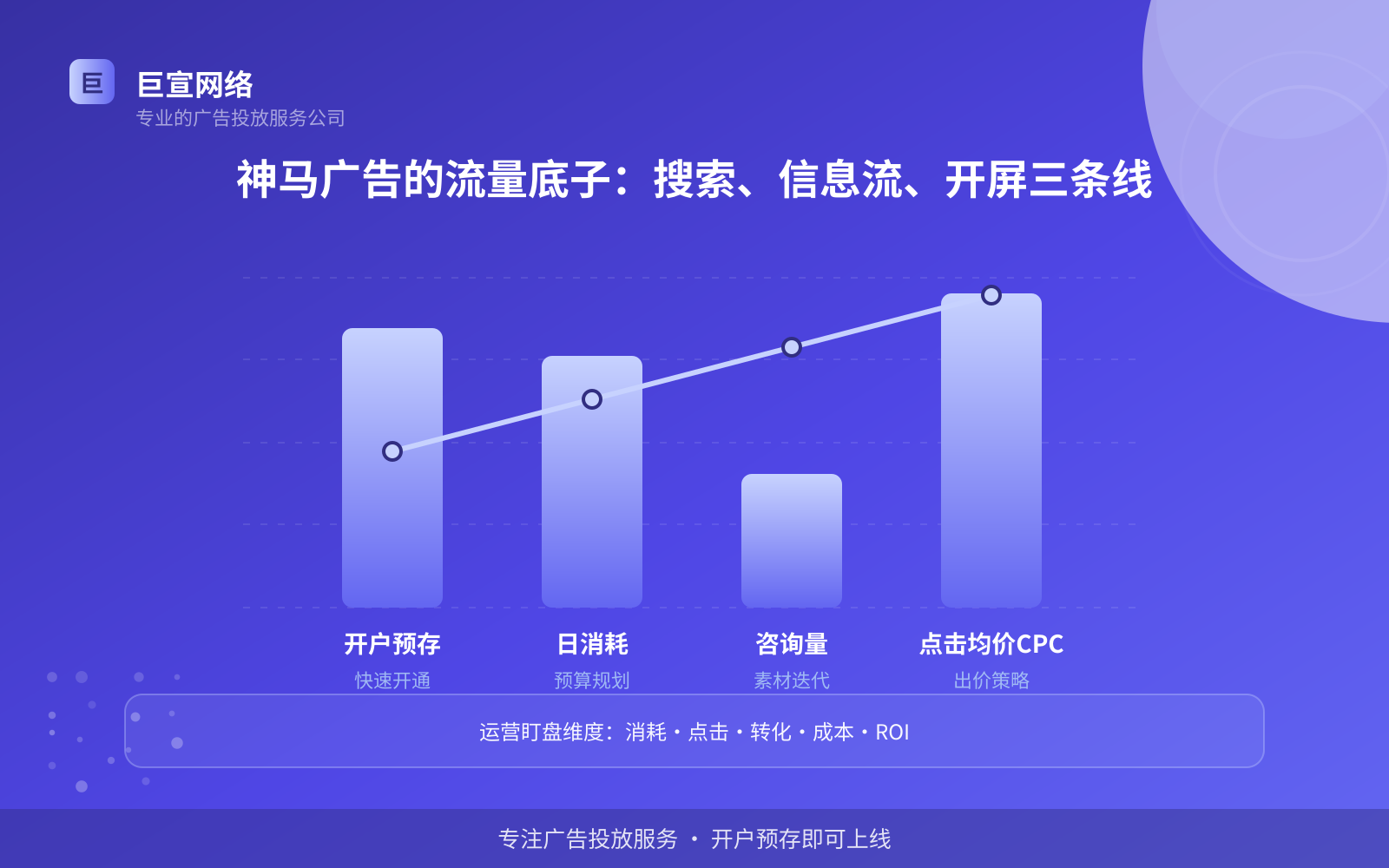 神马广告的流量底子:搜索、信息流、开屏三条线(费用与预算参考) 神马广告的流量底子:搜索、信息流、开屏三条线(费用与预算参考)