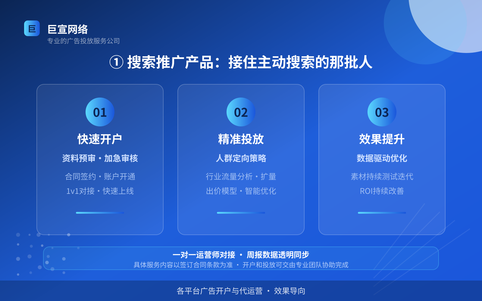 ① 搜索推广产品:接住主动搜索的那批人(服务内容介绍) ① 搜索推广产品:接住主动搜索的那批人(服务内容介绍)