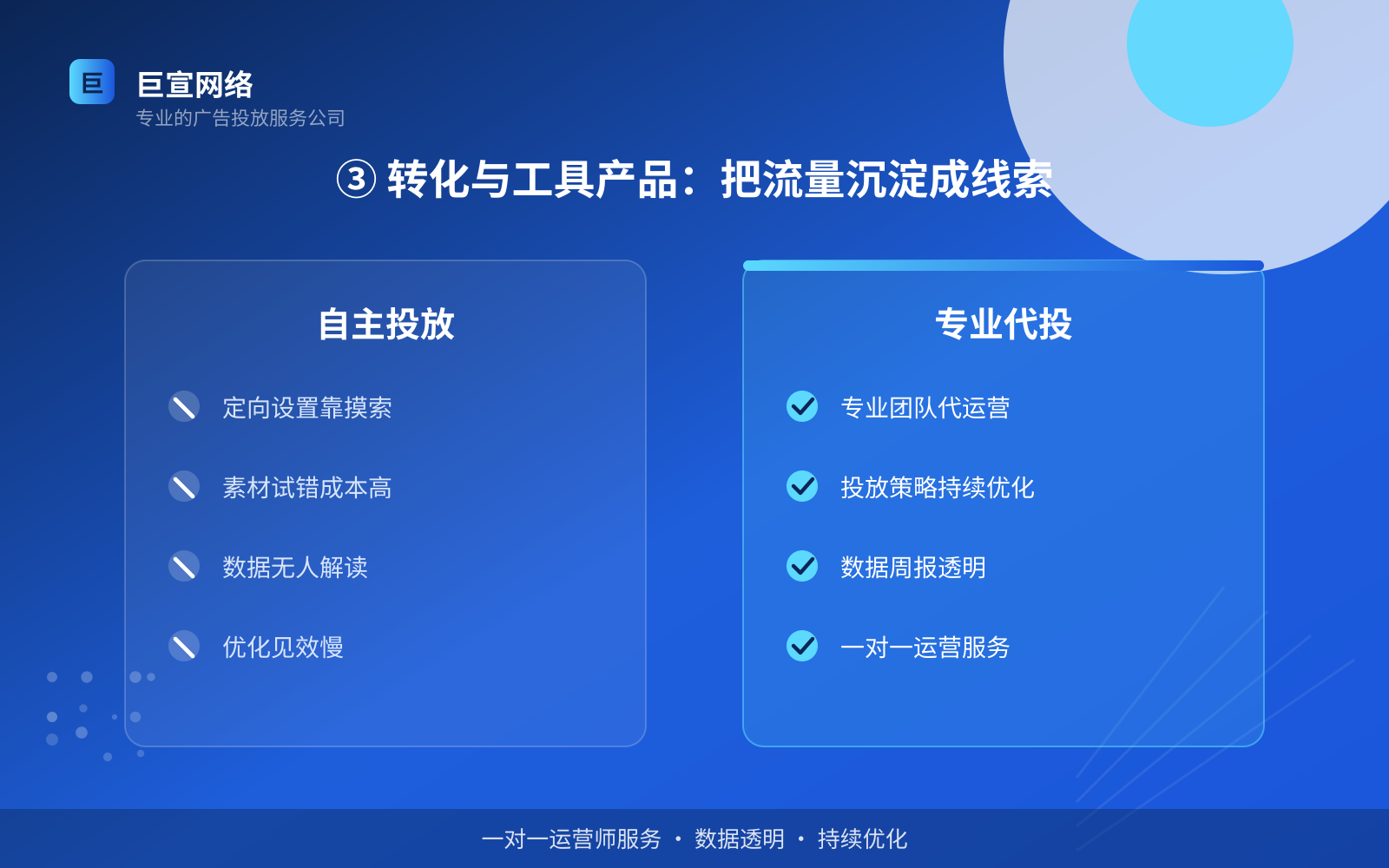 ③ 转化与工具产品:把流量沉淀成线索(效果数据维度) ③ 转化与工具产品:把流量沉淀成线索(效果数据维度)
