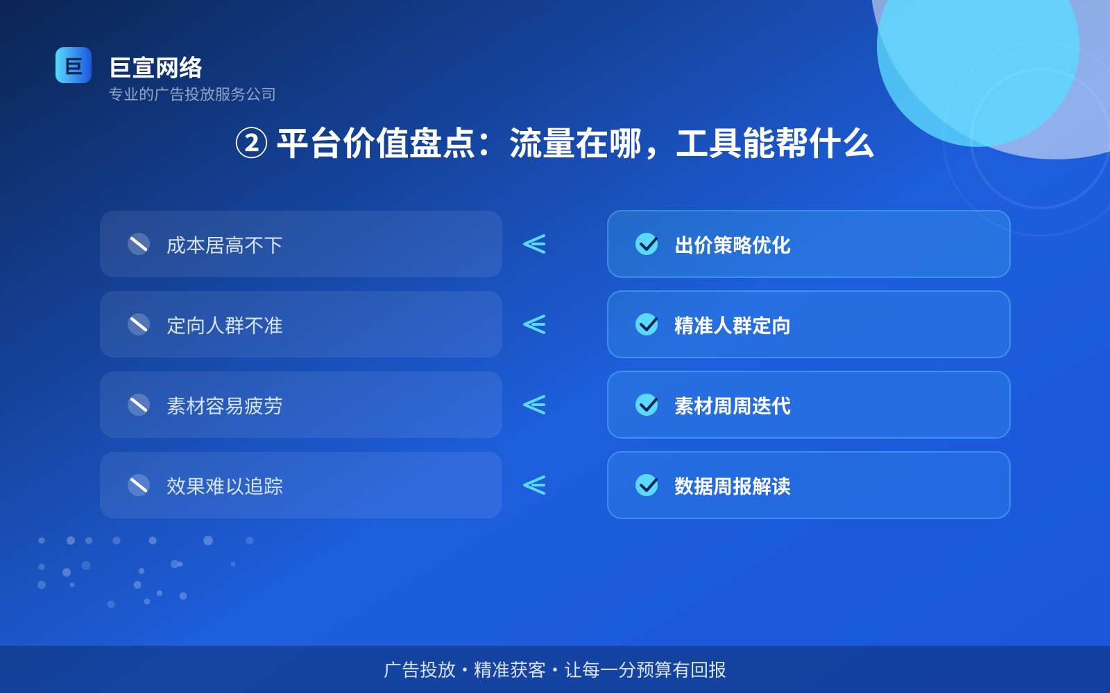 ② 平台价值盘点:流量在哪,工具能帮什么(费用与预算参考) ② 平台价值盘点:流量在哪,工具能帮什么(费用与预算参考)