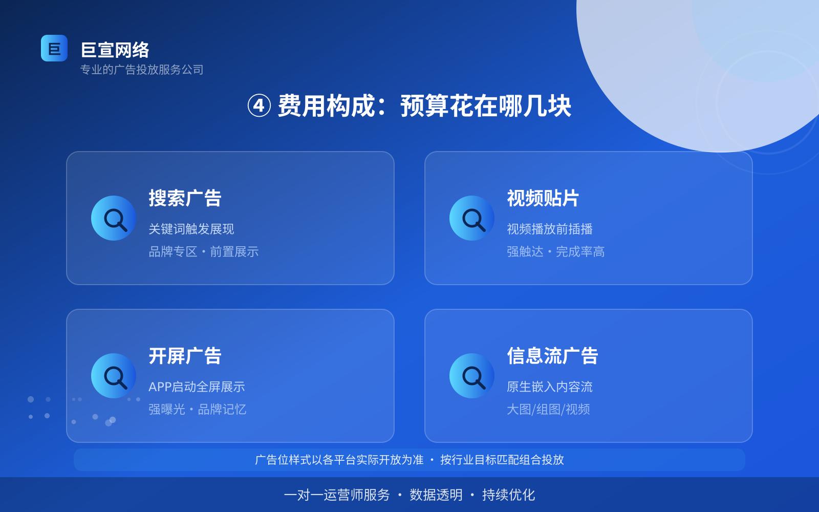 ④ 费用构成:预算花在哪几块(投放方式对比) ④ 费用构成:预算花在哪几块(投放方式对比)