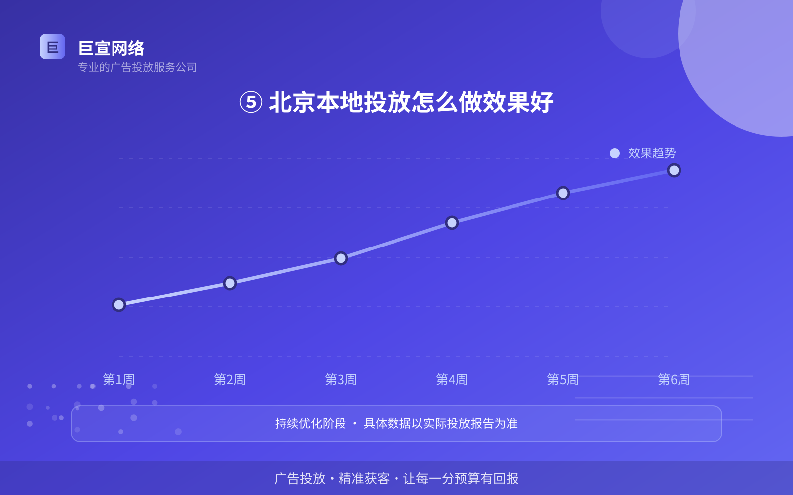 ⑤ 北京本地投放怎么做效果好(效果数据维度) ⑤ 北京本地投放怎么做效果好(效果数据维度)