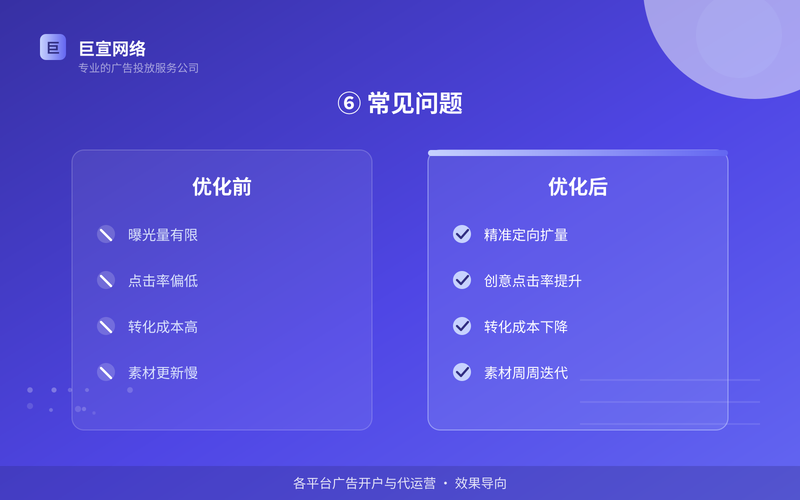 ⑥ 常见问题(开户流程图解) ⑥ 常见问题(开户流程图解)