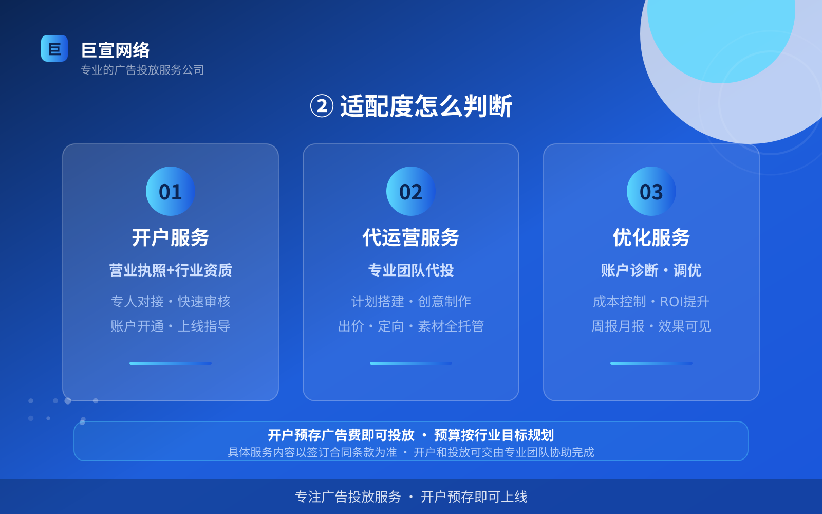 ② 适配度怎么判断(服务内容介绍) ② 适配度怎么判断(服务内容介绍)