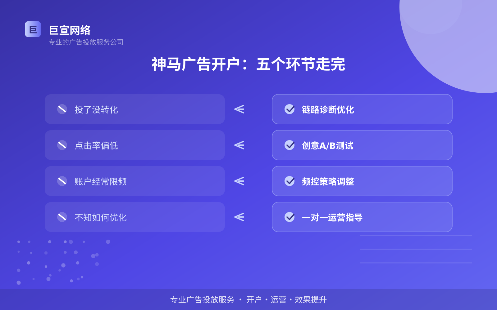 神马广告开户:五个环节走完(效果数据维度) 神马广告开户:五个环节走完(效果数据维度)