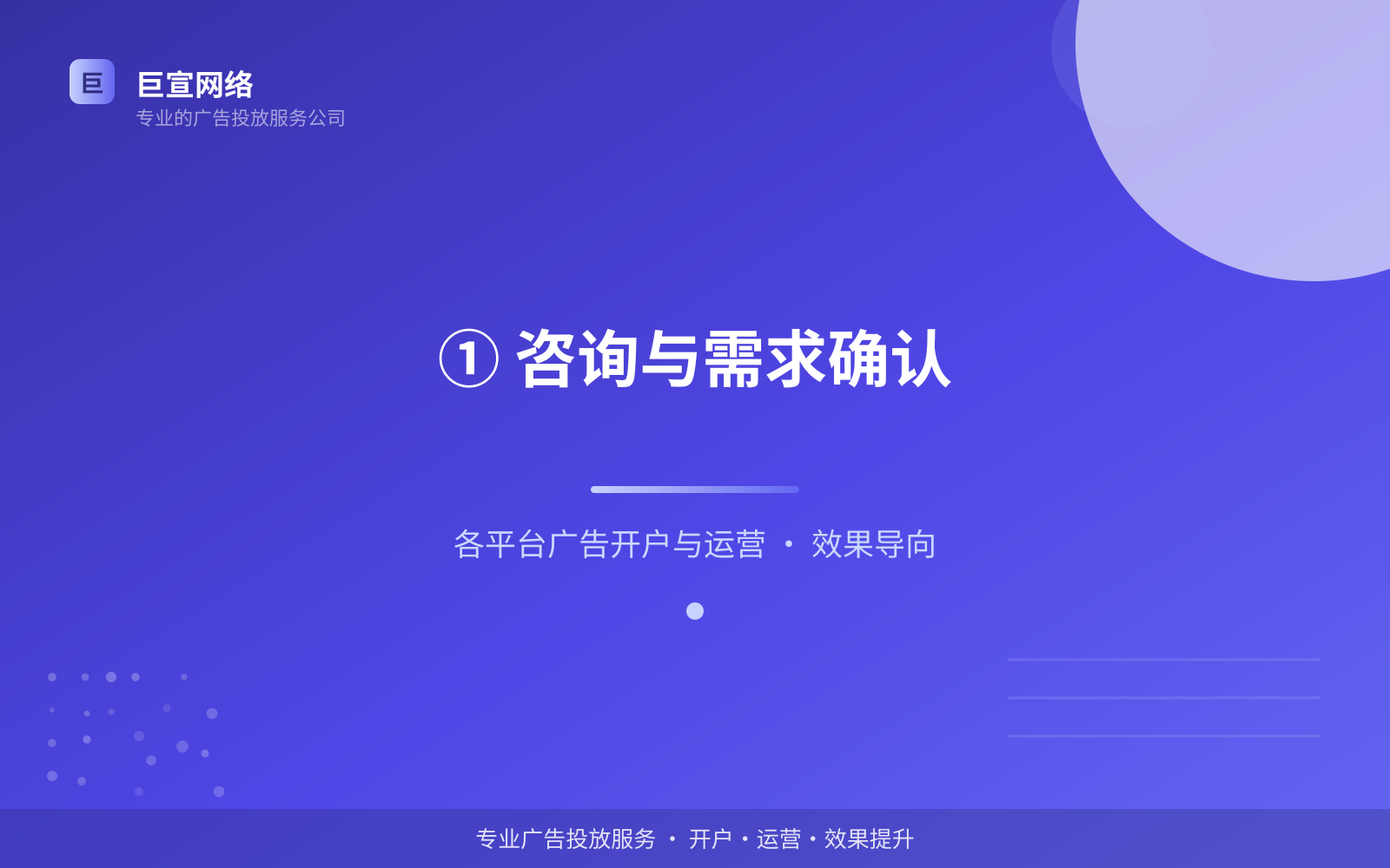 ① 咨询与需求确认(开户流程图解) ① 咨询与需求确认(开户流程图解)