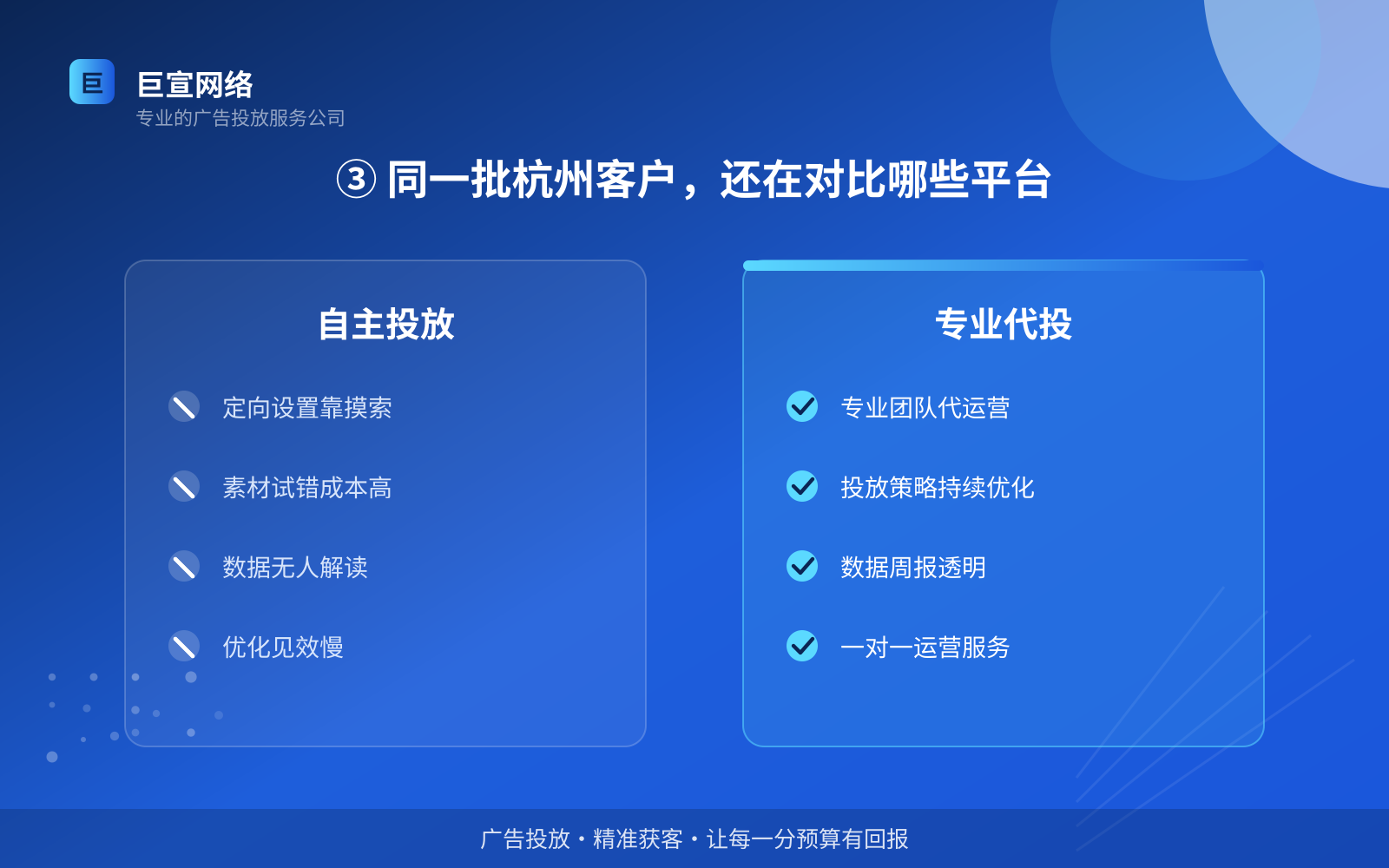 ③ 同一批杭州客户,还在对比哪些平台(投放方式对比) ③ 同一批杭州客户,还在对比哪些平台(投放方式对比)