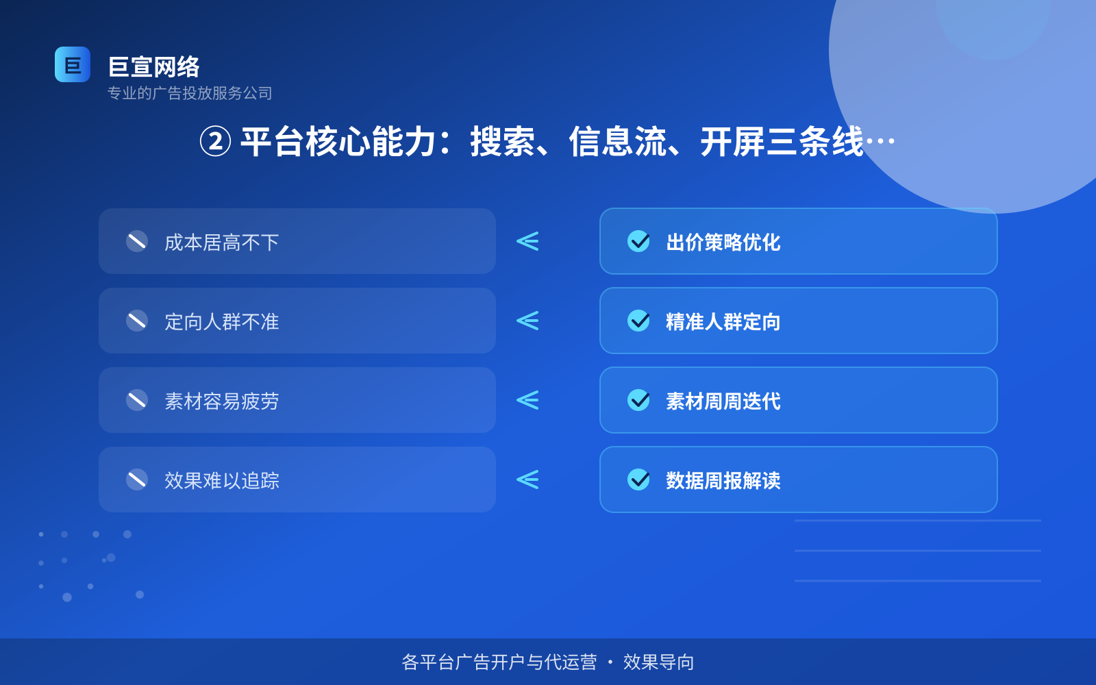 ② 平台核心能力:搜索、信息流、开屏三条线怎么打(服务内容介绍) ② 平台核心能力:搜索、信息流、开屏三条线怎么打(服务内容介绍)
