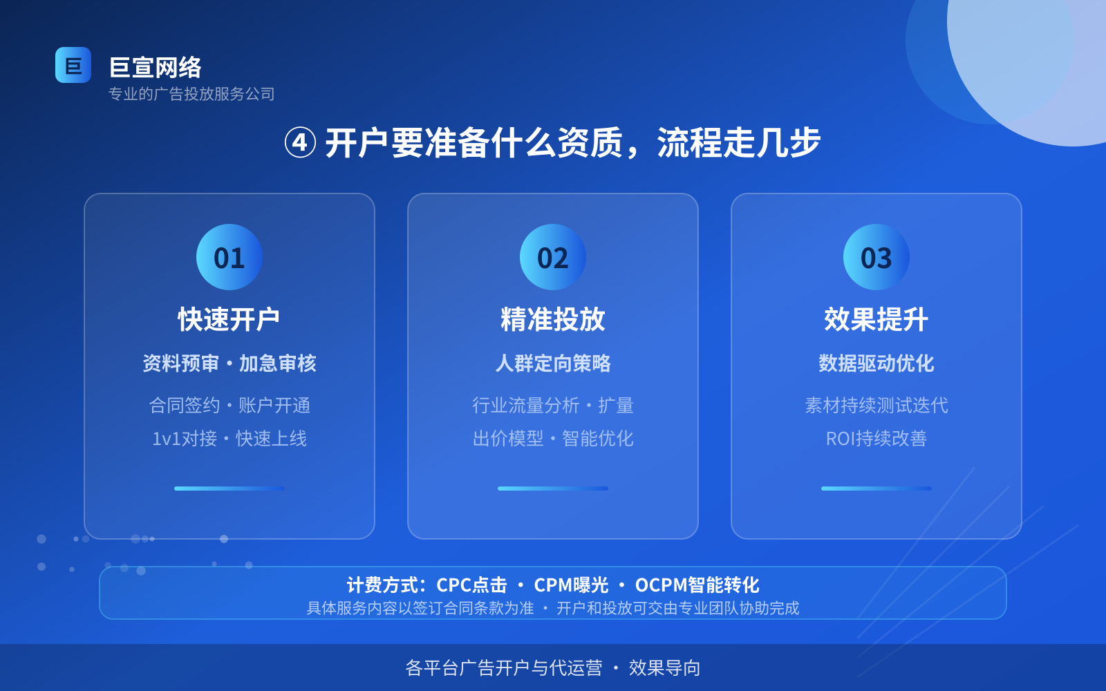 ④ 开户要准备什么资质,流程走几步(效果数据维度) ④ 开户要准备什么资质,流程走几步(效果数据维度)