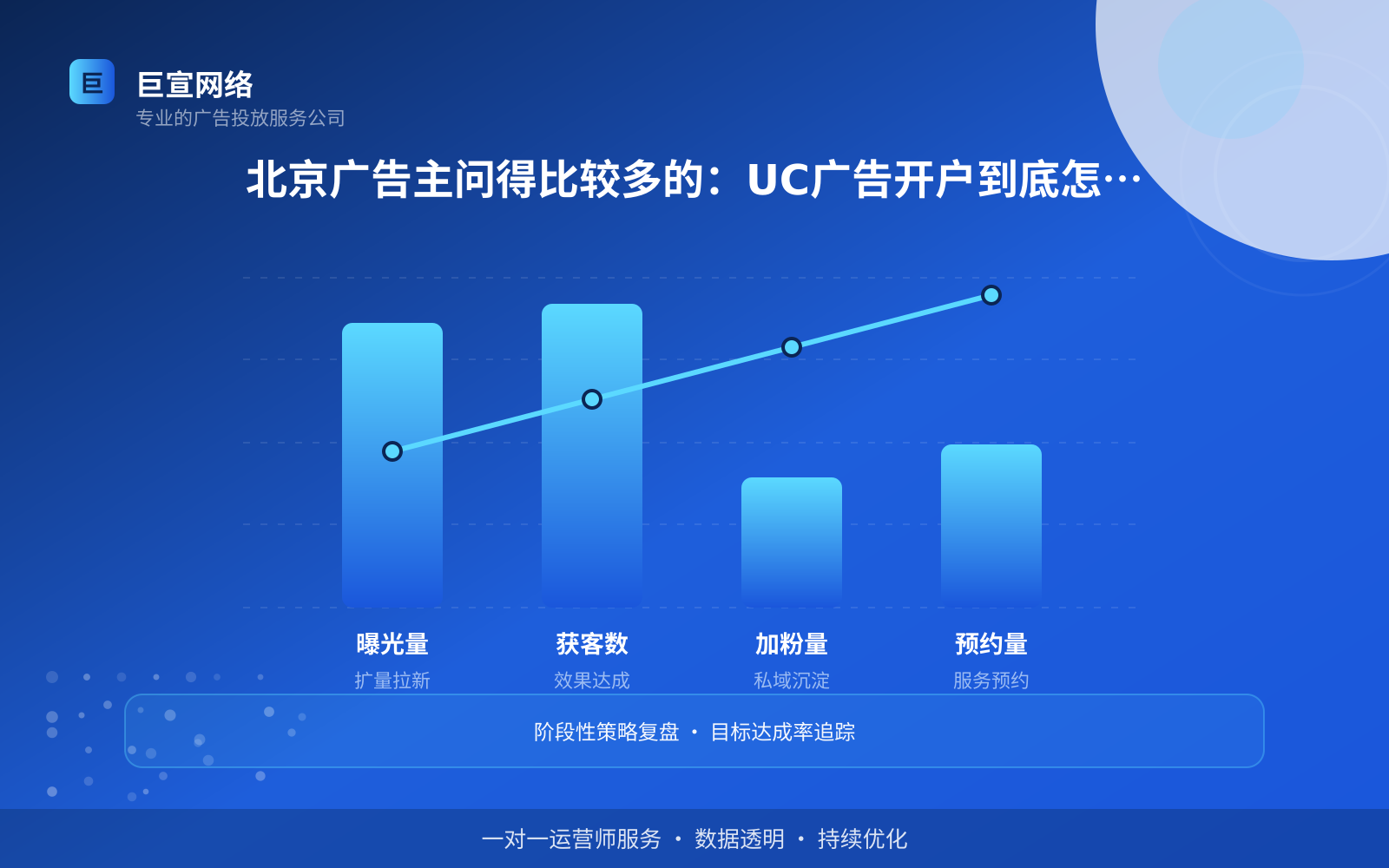 北京UC广告开户流程