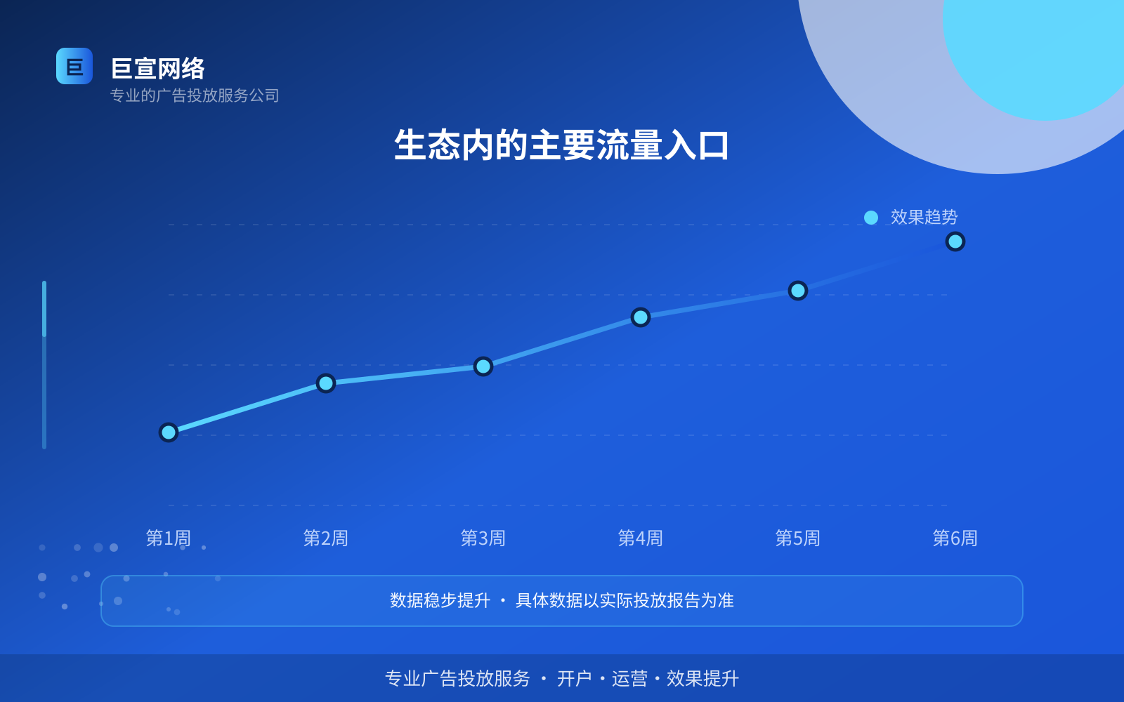 生态内的主要流量入口(服务内容介绍) 生态内的主要流量入口(服务内容介绍)