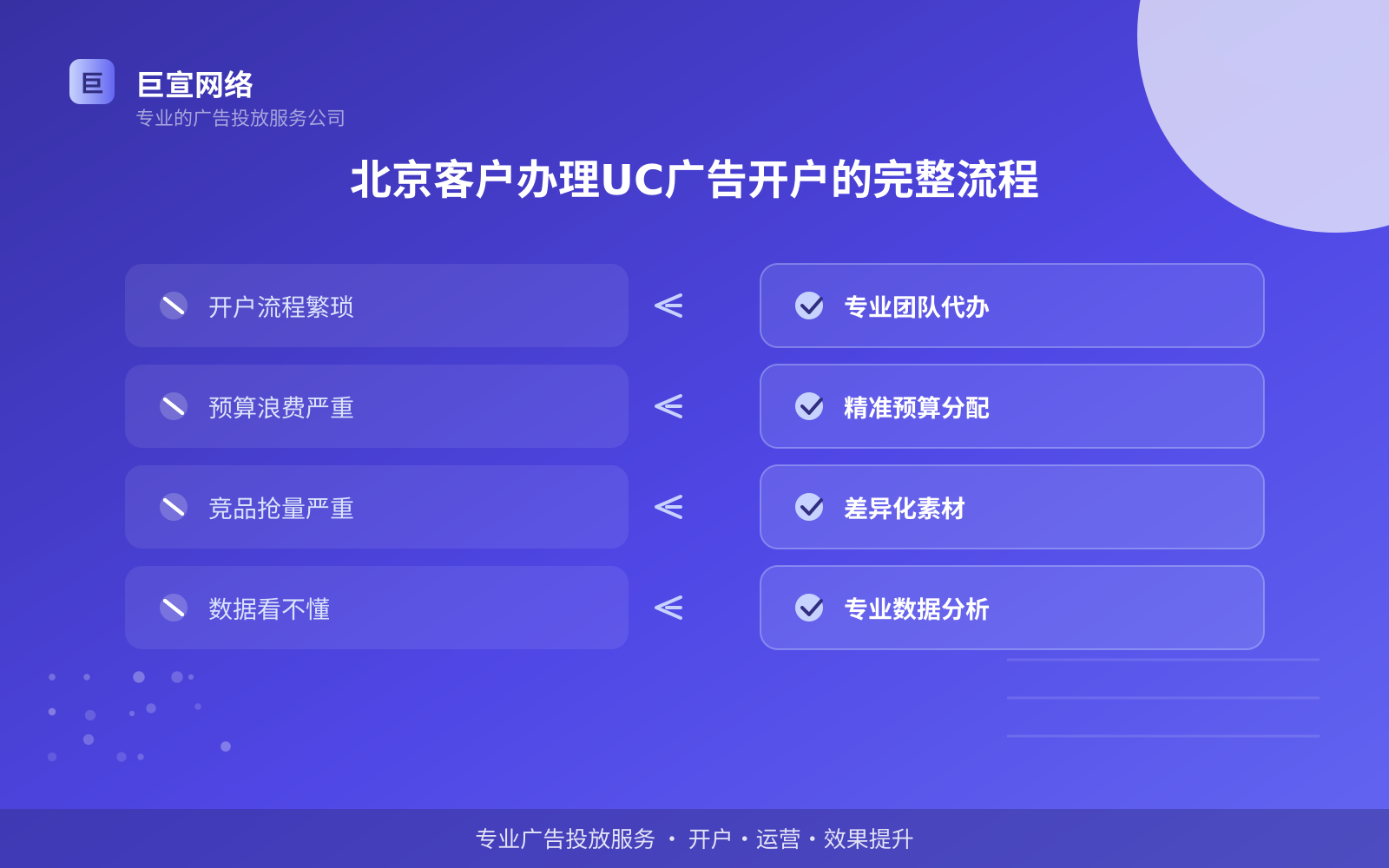 北京客户办理UC广告开户的完整流程(效果数据维度) 北京客户办理UC广告开户的完整流程(效果数据维度)