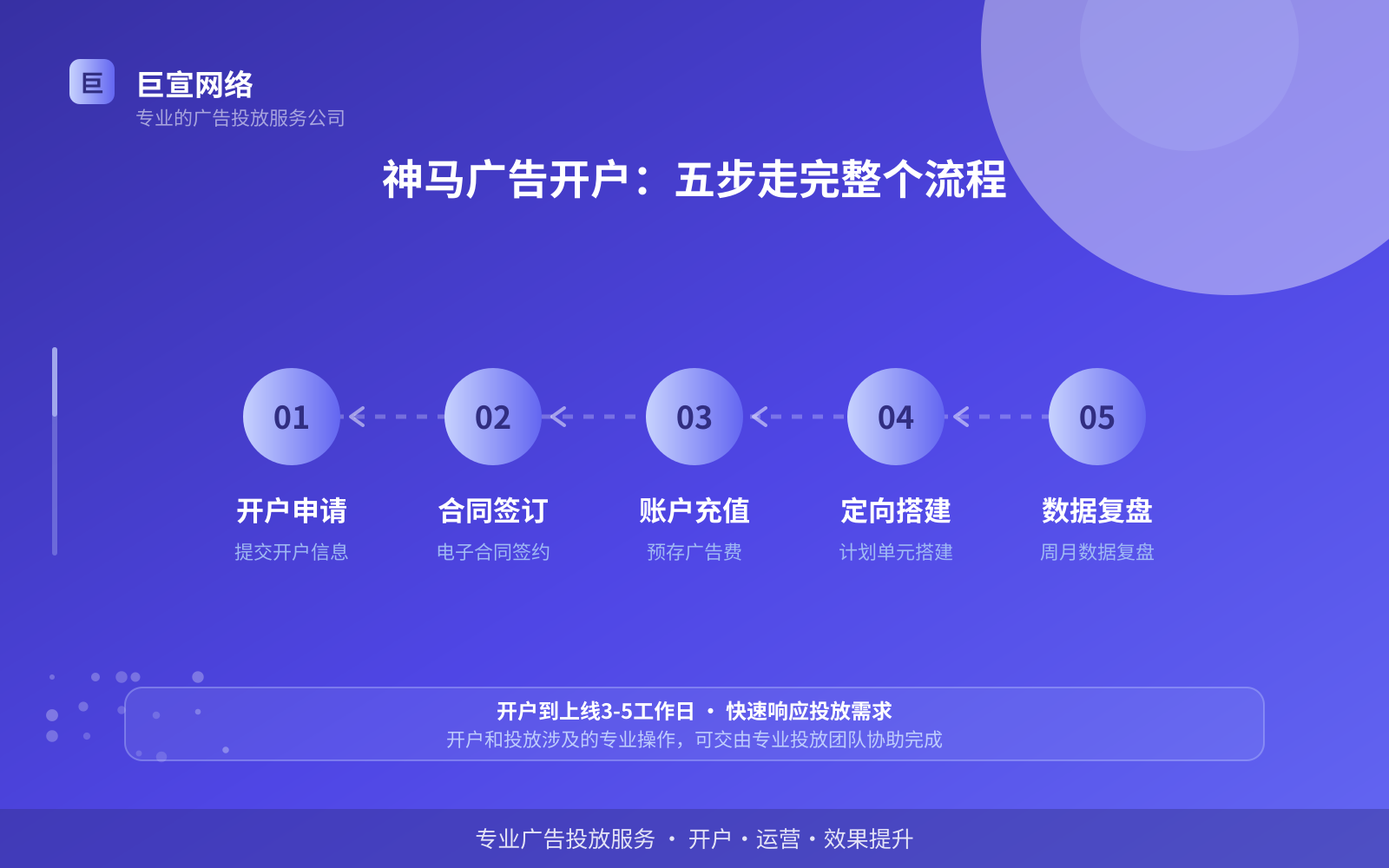 神马广告开户:五步走完整个流程(费用与预算参考) 神马广告开户:五步走完整个流程(费用与预算参考)